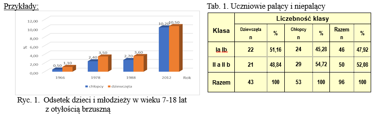wykresy wytyczne prac dyplomowych